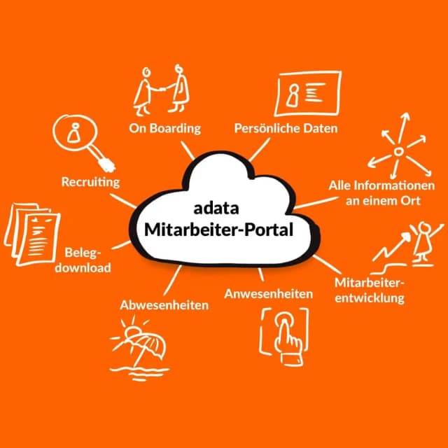Adata Mitarbeiter Portal Flyer